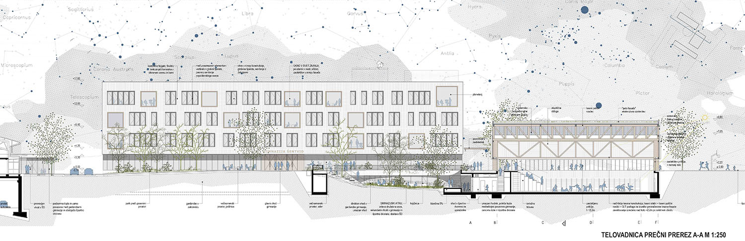 Gimnazija Šentvid in telovadnica Osnovne šole Šentvid